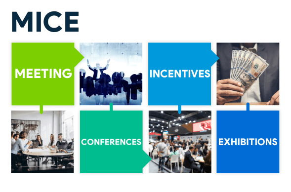 What Is MICE? A Guide to Meetings, Incentives, Conferences, & Exhibitions